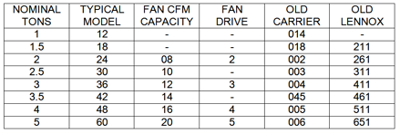 Www Insidepenton Com Contractingbusiness Falke Chart