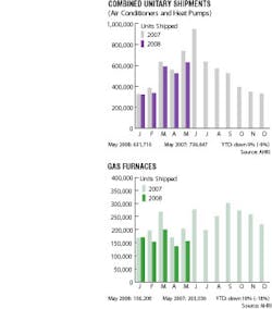 Contractingbusiness Com Sites Contractingbusiness com Files Uploads Stats Corner Charts Aug08 Contractingbusiness Com Sites Contractingbusiness com Files Uploads Stats Corner Charts Aug08