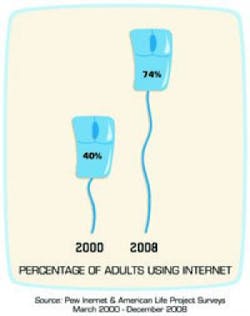 Contractingbusiness Com Sites Contractingbusiness com Files Uploads Internet Search Increase 0 Contractingbusiness Com Sites Contractingbusiness com Files Uploads Internet Search Increase 0