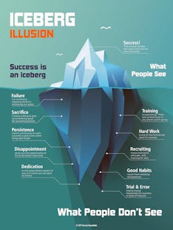 Contractingbusiness Com Sites Contractingbusiness com Files Iceberg Poster Cb 1 0 Contractingbusiness Com Sites Contractingbusiness com Files Iceberg Poster Cb 1 0