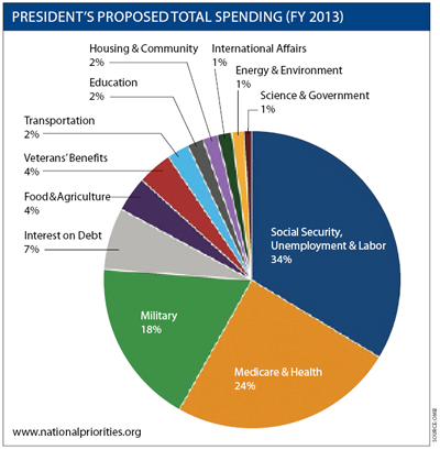 Contractingbusiness Com Sites Contractingbusiness com Files Uploads 2013 02 Chart