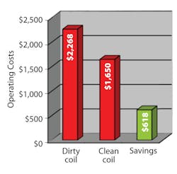 Contractingbusiness Com Sites Contractingbusiness com Files Uploads 2013 02 Clean Coil Savings Contractingbusiness Com Sites Contractingbusiness com Files Uploads 2013 02 Clean Coil Savings