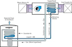 Contractingbusiness Com Sites Contractingbusiness com Files Uploads 2013 03 Refrigerant And Airside Circuits Contractingbusiness Com Sites Contractingbusiness com Files Uploads 2013 03 Refrigerant And Airside Circuits
