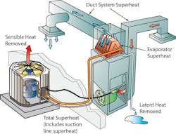 Contractingbusiness Com Sites Contractingbusiness com Files Uploads 2013 03 Three Types Of Superheat 0 Contractingbusiness Com Sites Contractingbusiness com Files Uploads 2013 03 Three Types Of Superheat 0
