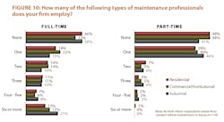Contractingbusiness Com Sites Contractingbusiness com Files Uploads 2013 02 2013 Truck Survey Fig10 Contractingbusiness Com Sites Contractingbusiness com Files Uploads 2013 02 2013 Truck Survey Fig10