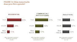 Contractingbusiness Com Sites Contractingbusiness com Files Uploads 2013 02 2013 Truck Survey Fig12 Contractingbusiness Com Sites Contractingbusiness com Files Uploads 2013 02 2013 Truck Survey Fig12