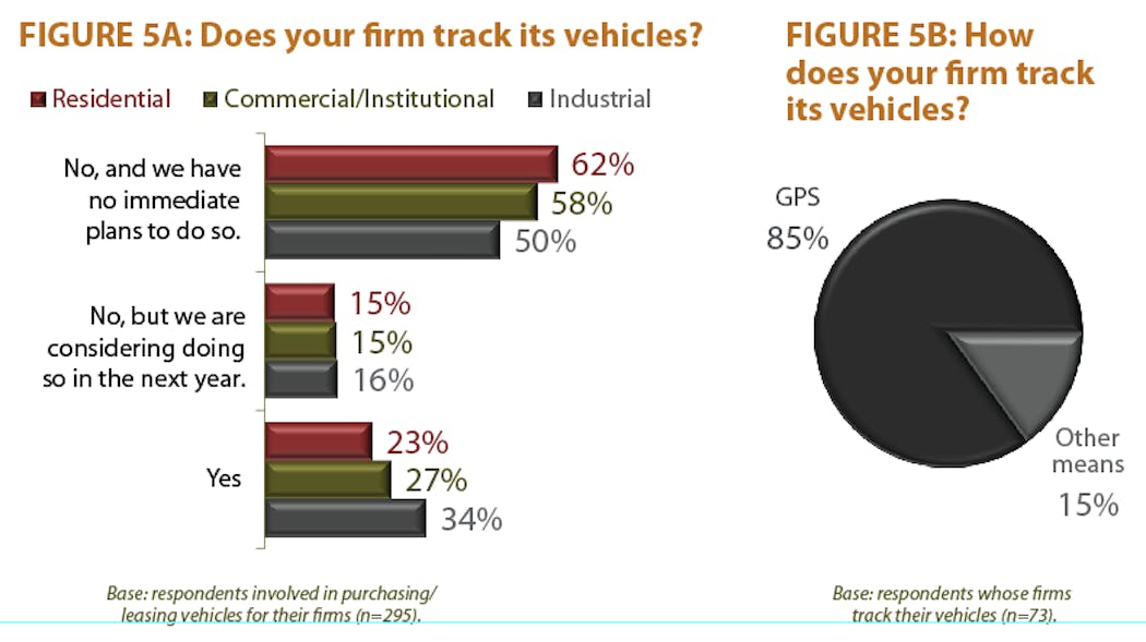 Contractingbusiness Com Sites Contractingbusiness com Files Uploads 2013 02 2013 Truck Survey Fig5
