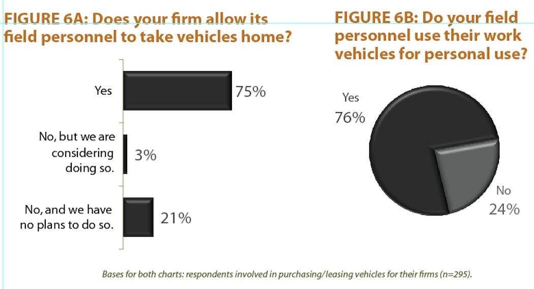 Contractingbusiness Com Sites Contractingbusiness com Files Uploads 2013 02 2013 Truck Survey Fig6