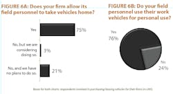 Contractingbusiness Com Sites Contractingbusiness com Files Uploads 2013 02 2013 Truck Survey Fig6 Contractingbusiness Com Sites Contractingbusiness com Files Uploads 2013 02 2013 Truck Survey Fig6