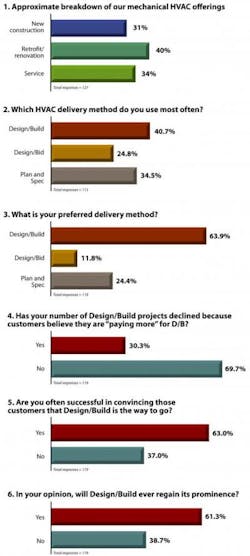 Contractingbusiness Com Sites Contractingbusiness com Files Uploads 2013 04 0513 Db All Charts 0 0 0 Contractingbusiness Com Sites Contractingbusiness com Files Uploads 2013 04 0513 Db All Charts 0 0 0