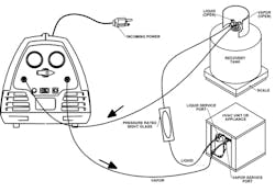 An example of a system set up for the push-pull method of refrigerant recovery. An example of a system set up for the push-pull method of refrigerant recovery.
