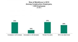 Contractingbusiness Com Sites Contractingbusiness com Files Uploads 2013 05 Constructionworkforce 0 Contractingbusiness Com Sites Contractingbusiness com Files Uploads 2013 05 Constructionworkforce 0