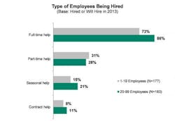 Contractingbusiness Com Sites Contractingbusiness com Files Uploads 2013 05 Employees Hired Langer 1 0