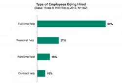 Contractingbusiness Com Sites Contractingbusiness com Files Uploads 2013 05 Employees Hired 0 0 Contractingbusiness Com Sites Contractingbusiness com Files Uploads 2013 05 Employees Hired 0 0