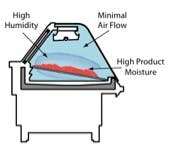 Contractingbusiness Com Sites Contractingbusiness com Files Uploads 2013 06 Conduction Cooling Contractingbusiness Com Sites Contractingbusiness com Files Uploads 2013 06 Conduction Cooling