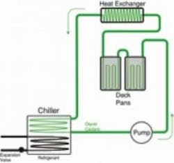 Contractingbusiness Com Sites Contractingbusiness com Files Uploads 2013 06 Conduction Cooling System 0 0 Contractingbusiness Com Sites Contractingbusiness com Files Uploads 2013 06 Conduction Cooling System 0 0