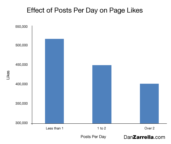 Contractingbusiness Com Sites Contractingbusiness com Files Uploads 2013 06 Postsperday