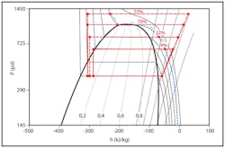 Contractingbusiness Com Sites Contractingbusiness com Files Uploads 2013 06 Heat Reclaim Figure 2 Contractingbusiness Com Sites Contractingbusiness com Files Uploads 2013 06 Heat Reclaim Figure 2