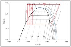 Contractingbusiness Com Sites Contractingbusiness com Files Uploads 2013 06 Heat Reclaim Figure 3 Contractingbusiness Com Sites Contractingbusiness com Files Uploads 2013 06 Heat Reclaim Figure 3