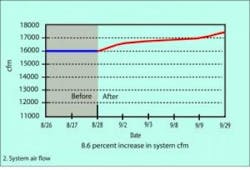 Contractingbusiness Com Sites Contractingbusiness com Files Uploads 2013 08 8 6 Percent Increase In System Cfm 0 0 Contractingbusiness Com Sites Contractingbusiness com Files Uploads 2013 08 8 6 Percent Increase In System Cfm 0 0