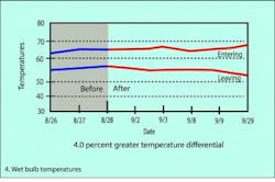 Contractingbusiness Com Sites Contractingbusiness com Files Uploads 2013 08 Wet Bulb Temperature 0 Contractingbusiness Com Sites Contractingbusiness com Files Uploads 2013 08 Wet Bulb Temperature 0