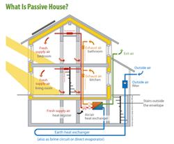 Contractingbusiness Com Sites Contractingbusiness com Files Uploads 2013 09 Passive House Contractingbusiness Com Sites Contractingbusiness com Files Uploads 2013 09 Passive House
