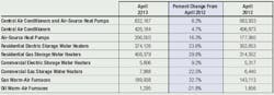 Contractingbusiness Com Sites Contractingbusiness com Files Uploads 2013 09 Shipment Report Contractingbusiness Com Sites Contractingbusiness com Files Uploads 2013 09 Shipment Report