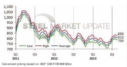 Contractingbusiness Com Sites Contractingbusiness com Files Uploads 2013 09 Steel Market Update Contractingbusiness Com Sites Contractingbusiness com Files Uploads 2013 09 Steel Market Update