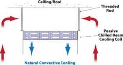Contractingbusiness Com Sites Contractingbusiness com Files Uploads 2013 10 Fig 1 Chilled Beams 0 0 Contractingbusiness Com Sites Contractingbusiness com Files Uploads 2013 10 Fig 1 Chilled Beams 0 0