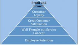 Contractingbusiness Com Sites Contractingbusiness com Files Uploads 2013 11 Profit And Growth Pyramid 1 0 Contractingbusiness Com Sites Contractingbusiness com Files Uploads 2013 11 Profit And Growth Pyramid 1 0