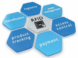 Contractingbusiness Com Sites Contractingbusiness com Files Uploads 2013 12 Rfid