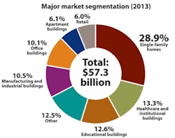 Contractingbusiness Com Sites Contractingbusiness com Files Uploads 2014 01 Industry Chart Contractingbusiness Com Sites Contractingbusiness com Files Uploads 2014 01 Industry Chart