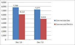 Contractingbusiness Com Sites Contractingbusiness com Files Uploads 2014 01 0214 Commwh Graph 0 Contractingbusiness Com Sites Contractingbusiness com Files Uploads 2014 01 0214 Commwh Graph 0