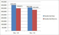Contractingbusiness Com Sites Contractingbusiness com Files Uploads 2014 01 0214 Reswh Graph 0 0 Contractingbusiness Com Sites Contractingbusiness com Files Uploads 2014 01 0214 Reswh Graph 0 0