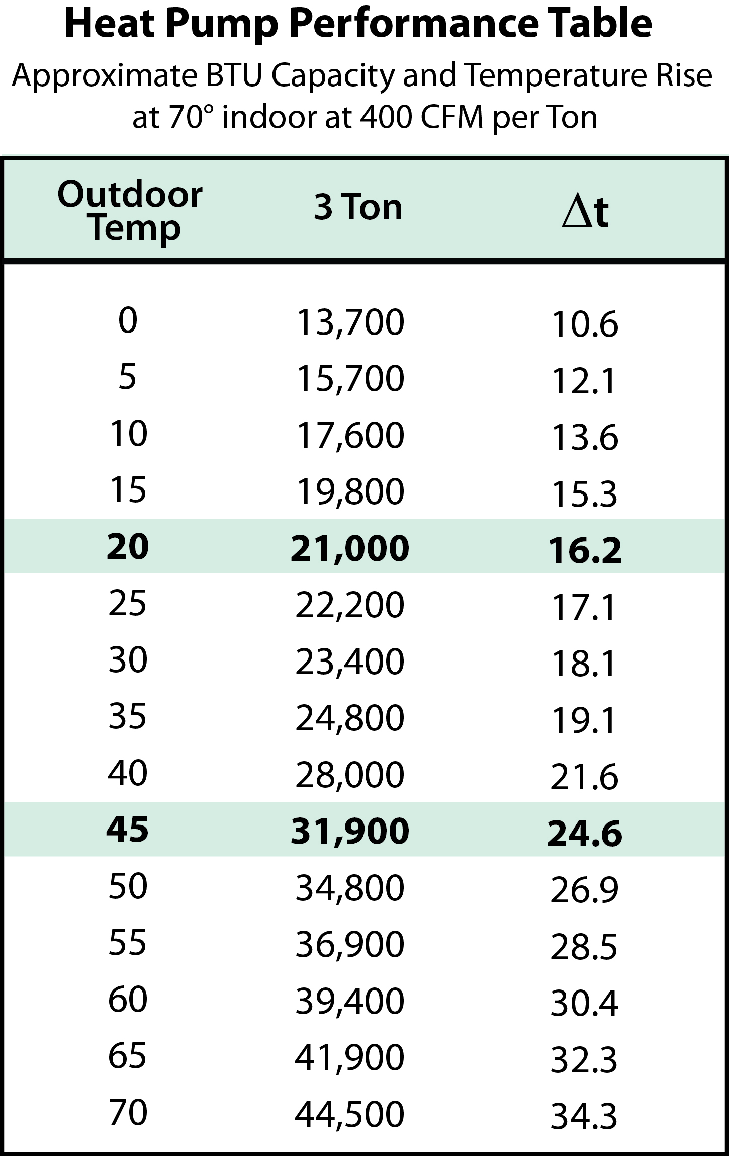 Contractingbusiness Com Sites Contractingbusiness com Files Uploads 2014 01 Rob Falke Heat Pump Performace Table