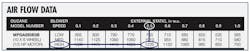 Contractingbusiness Com Sites Contractingbusiness com Files Uploads 2014 03 Airflow Data Contractingbusiness Com Sites Contractingbusiness com Files Uploads 2014 03 Airflow Data