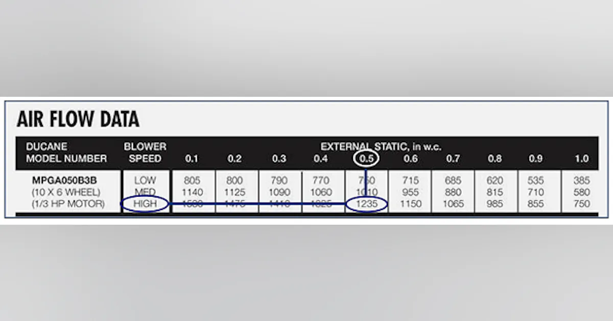 Fan Rating Table Understanding HVACR Equipment Specifications: The Fan Tables ...