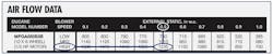 Contractingbusiness Com Sites Contractingbusiness com Files Uploads 2014 03 Airflow Data Contractingbusiness Com Sites Contractingbusiness com Files Uploads 2014 03 Airflow Data