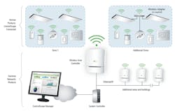 Contractingbusiness Com Sites Contractingbusiness com Files Uploads 2014 03 Daintreediagram Contractingbusiness Com Sites Contractingbusiness com Files Uploads 2014 03 Daintreediagram