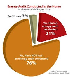 Contractingbusiness Com Sites Contractingbusiness com Files Uploads 2014 03 Energy Audits In Homes 0