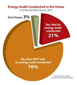 Contractingbusiness Com Sites Contractingbusiness com Files Uploads 2014 03 Energy Audits In Homes 0 Contractingbusiness Com Sites Contractingbusiness com Files Uploads 2014 03 Energy Audits In Homes 0
