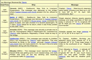 Contractingbusiness Com Sites Contractingbusiness com Files Uploads 2014 03 Titanic Ice Warnings 0 0