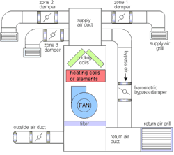Contractingbusiness Com Sites Contractingbusiness com Files Uploads 2014 05 Hvacdesign Contractingbusiness Com Sites Contractingbusiness com Files Uploads 2014 05 Hvacdesign