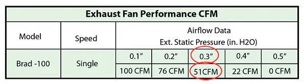 Fan Rating Table Do You Know How To Determine HVAC Exhaust Fan Airflow? | Contracting ...