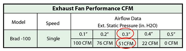 Contractingbusiness Com Sites Contractingbusiness com Files Uploads 2014 06 Exhaust Fan Performance Cfm