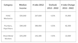Contractingbusiness Com Sites Contractingbusiness com Files Uploads 2014 06 Jobchart 1 Contractingbusiness Com Sites Contractingbusiness com Files Uploads 2014 06 Jobchart 1