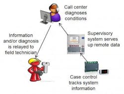 Contractingbusiness Com Sites Contractingbusiness com Files Uploads 2014 06 Littleguydiagram 0 0 Contractingbusiness Com Sites Contractingbusiness com Files Uploads 2014 06 Littleguydiagram 0 0