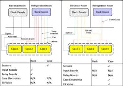 Contractingbusiness Com Sites Contractingbusiness com Files Uploads 2014 06 Rackcontroldiagram2 0 Contractingbusiness Com Sites Contractingbusiness com Files Uploads 2014 06 Rackcontroldiagram2 0