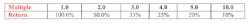 Contractingbusiness Com Sites Contractingbusiness com Files Uploads 2014 05 Earnings Multiple Table Contractingbusiness Com Sites Contractingbusiness com Files Uploads 2014 05 Earnings Multiple Table
