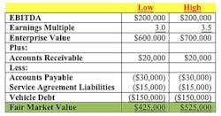 Contractingbusiness Com Sites Contractingbusiness com Files Uploads 2014 05 Fair Market Value